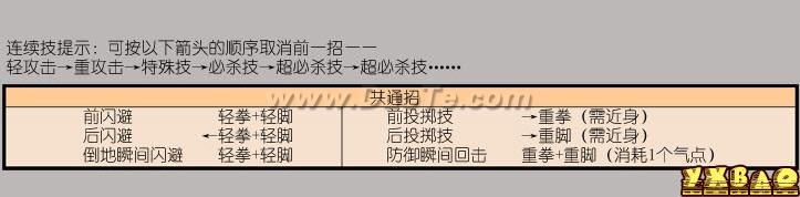 东东不死传说出招表