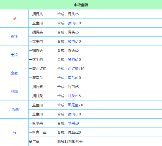 《奶块》有哪些坐骑