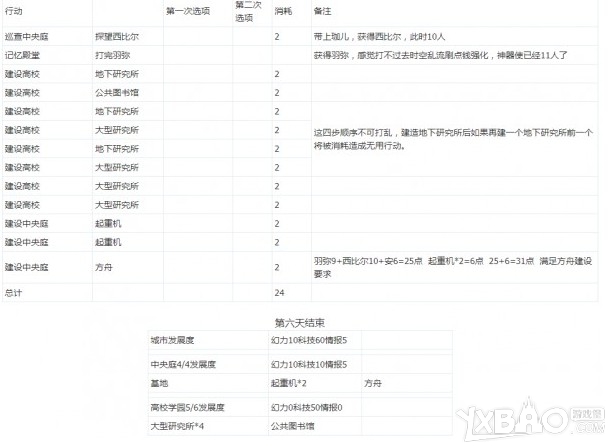 《永远的7日之都》深蓝之星结局达成攻略