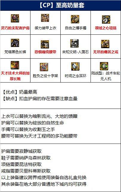 《dnf》110奶妈最强装备搭配分享