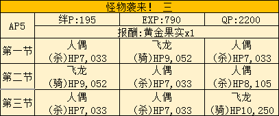 《Fate Grand Order》星战活动全图通关打法攻略