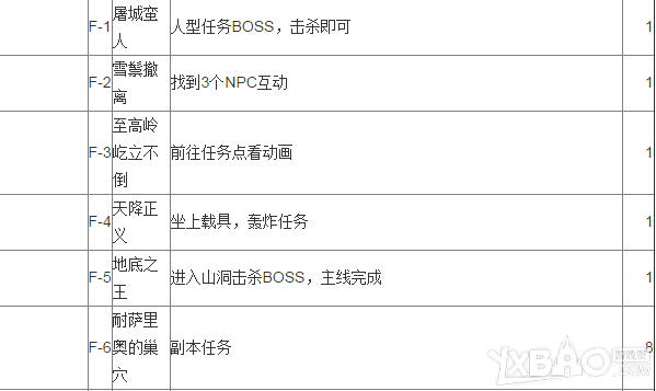 《魔兽世界》7.0至高岭任务做法汇总 任务流程路线