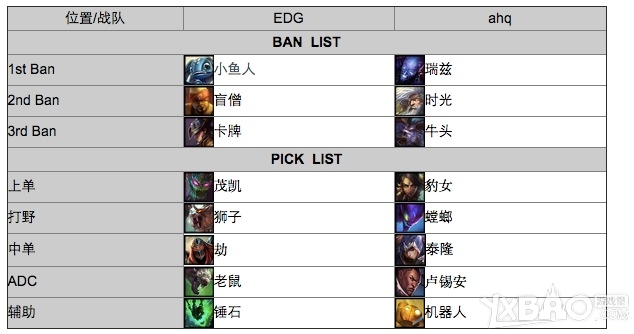 LOLS4世界总决赛EDGvsAHQ精彩视频大全