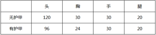 《CF》手游王者之武评测