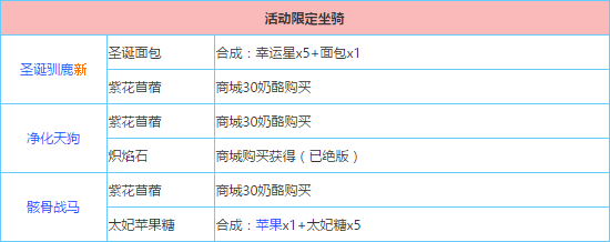 《奶块》有哪些坐骑