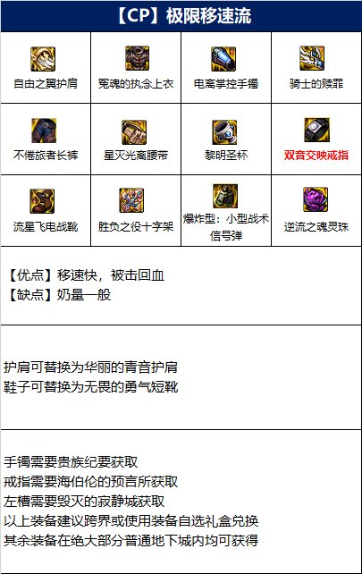 dnf110版本奶妈毕业装备选什么