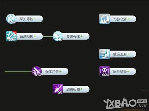 《仙境传说RO手游》刺客技能加点模拟器