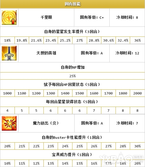 《Fate Grand Order》阿周那介绍