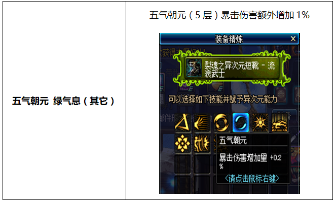 《DNF》剑豪起源版本换装分析