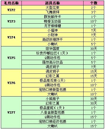 qq炫舞十一紫色风暴介绍 紫钻礼包等你领