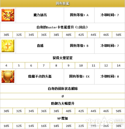 《Fate Grand Order》莫德雷德介绍