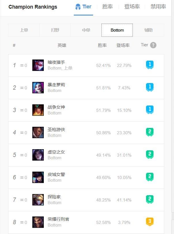 《LOL》ADC玩法全面教学 巧妙改键轻松走A