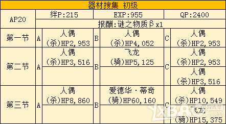 《Fate Grand Order》星战活动全图通关打法攻略