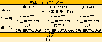 《Fate Grand Order》星战活动全图通关打法攻略