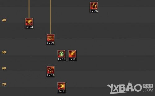 《DNF》圣武枪魂加点介绍