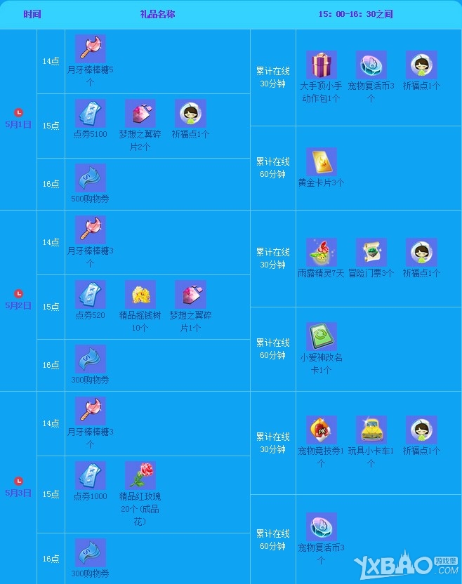 《QQ炫舞》5月周年庆回馈大汇总活动