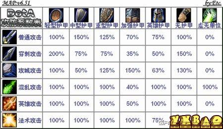 魔兽争霸《DotA系列》中立生物全资料详解