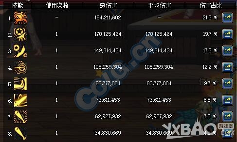 《DNF》鱼雕兵书对比测试