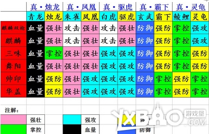 攻城掠地套装大全(套装装备合成)