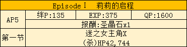 《Fate(Grand Order》星战活动全图通关打法攻略)