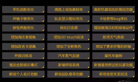 《绝地求生：刺激战场》新版本什么时候更新