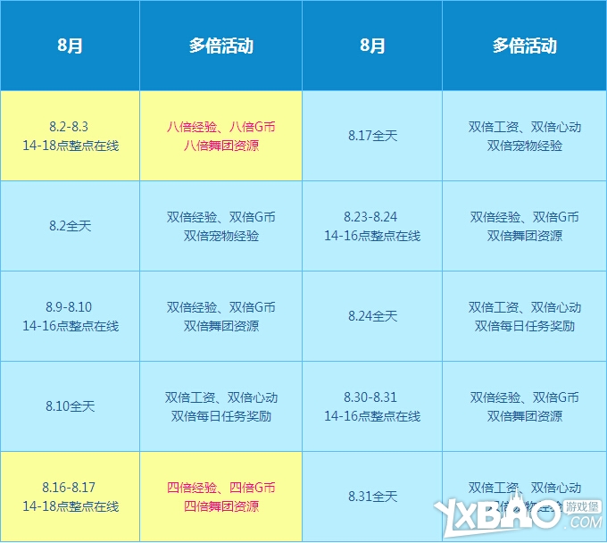 QQ炫舞暑期8月回馈大汇总