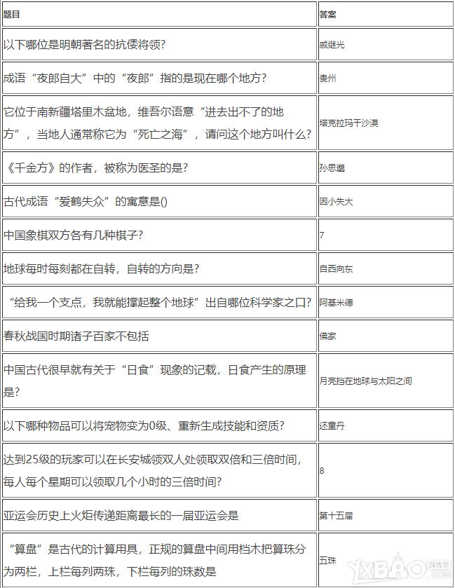 神武4手游科举答题答案