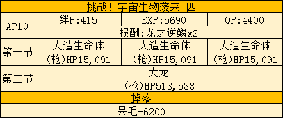 《Fate Grand Order》星战活动全图通关打法攻略