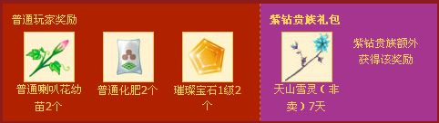 《QQ炫舞》20151月活跃度签到活动