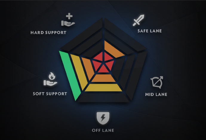 《Dota2》天梯系统更新