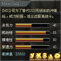 创世兵魂Micro-Galil属性以及价格