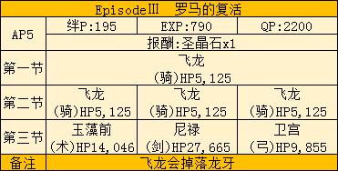 《Fate Grand Order》星战活动全图通关打法攻略