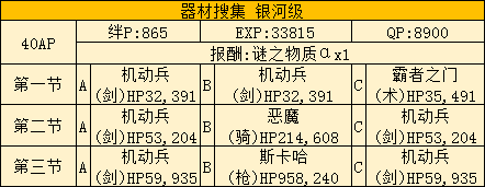 《Fate Grand Order》星战活动全图通关打法攻略
