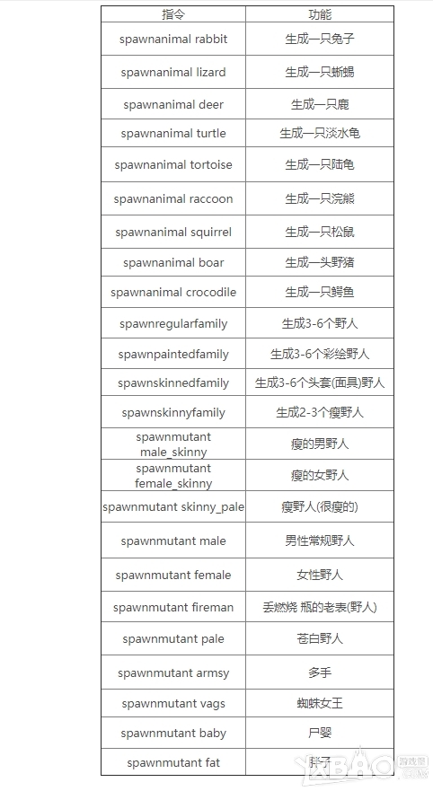 《森林》 全控制台指令汇总分享