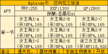 《Fate Grand Order》星战活动全图通关打法攻略