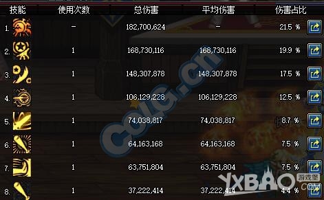 《DNF》鱼雕兵书对比测试