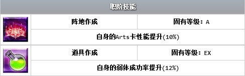 《Fate Grand Order》霍恩海姆介绍