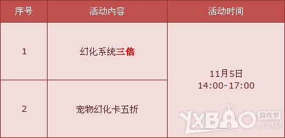 《QQ飞车》首发爱神丘比特幻化开启 5喷永久A车【爱心丘比特】！