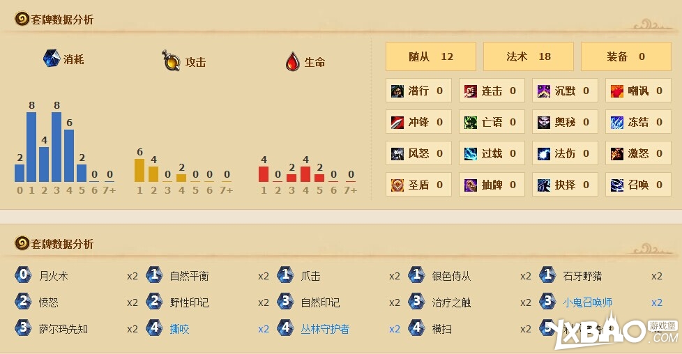 炉石传说瘟疫区洛欧塞布最易过关卡组推荐
