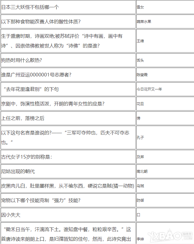 神武4手游科举答题答案