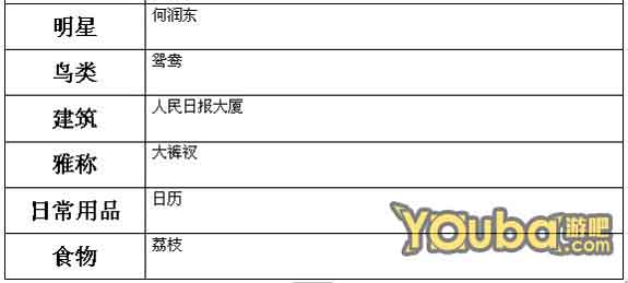 猜你妹答案大全 猜你妹游戏答案