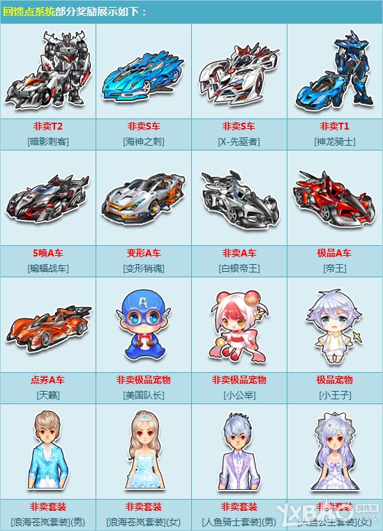 《QQ飞车》非卖S车海神之刺获得方法