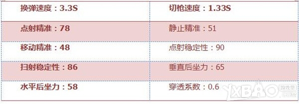 《穿越火线：枪战王者》加特林-堡垒怎么样