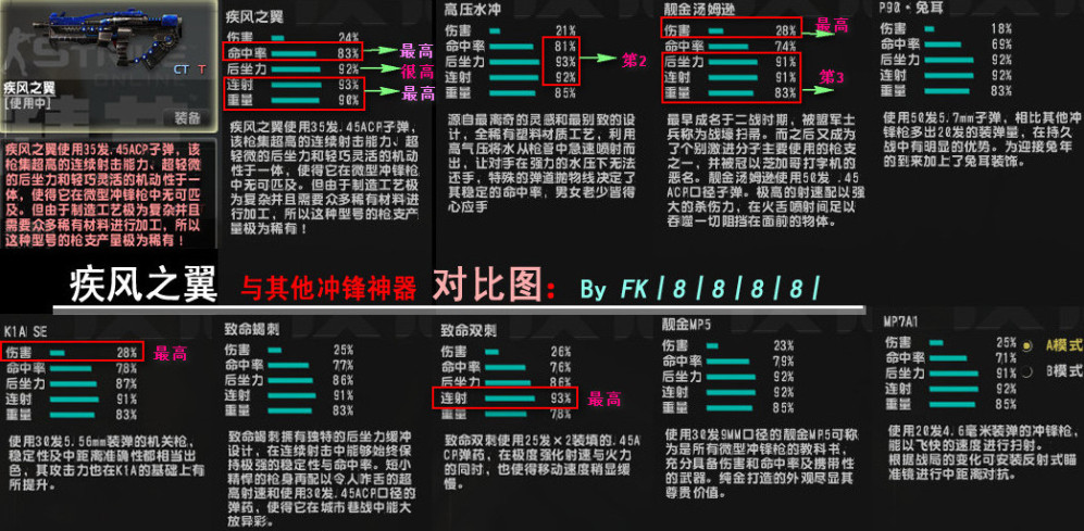 csol疾风之翼 csol疾风之翼详细分析