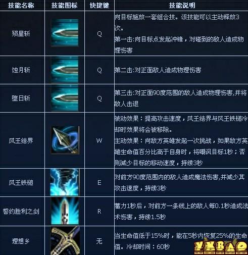 300英雄Saber出装打法解析