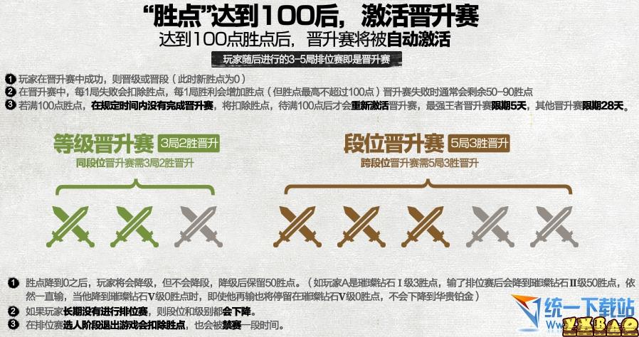 英雄联盟lol段位怎么分？lol段位级别、划分、分数、等级、图标详解