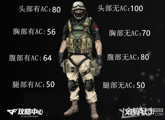 《CF》金砖VS金条 哪款是你的最爱
