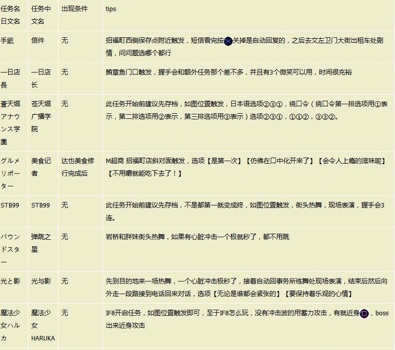 《如龙5》泽村遥全支线任务及达成技巧