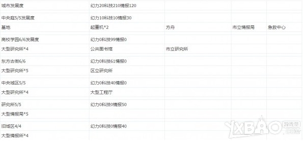 《永远的7日之都》深蓝之星结局达成攻略