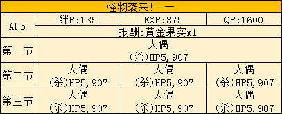《Fate Grand Order》星战活动全图通关打法攻略